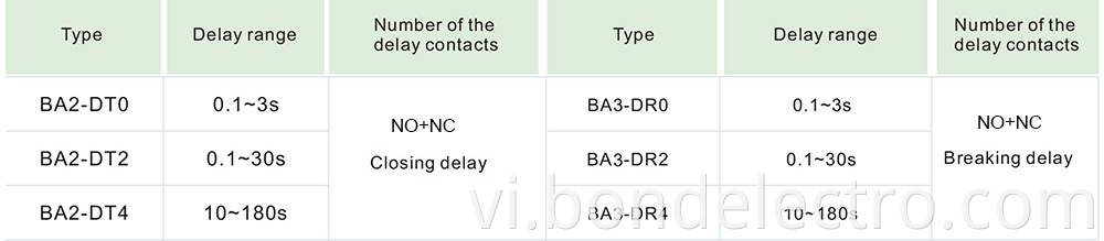 LA2 Timer Delay